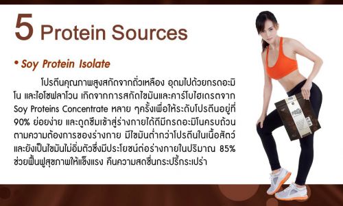 soy protein isolate โปรตีนคุณภาพสูงสกัดจากถั่วเหลือง ไขมันต่ำกว่าโปรตีนเนื้อสัตว์ เป็นไขมันอิ่มตัว